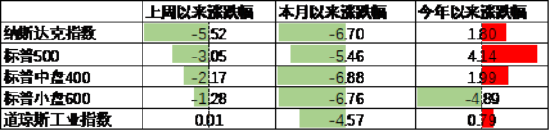 数据起头：Wind，中加基金；适度2024年4月19日。