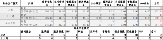 数据起头：Wind，中加基金；适度2024年4月19日。