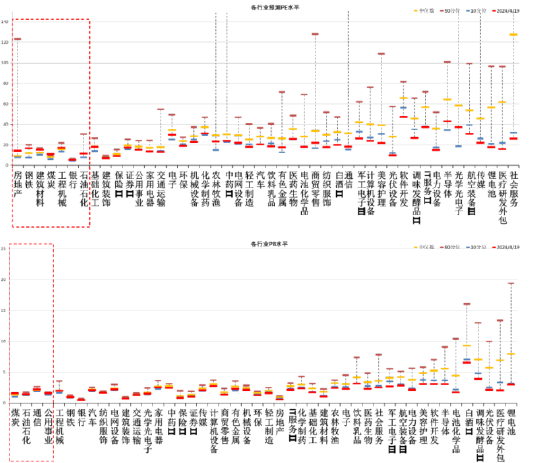 数据起头：Wind，中加基金；适度2024年4月19日；分位数为以前5年。