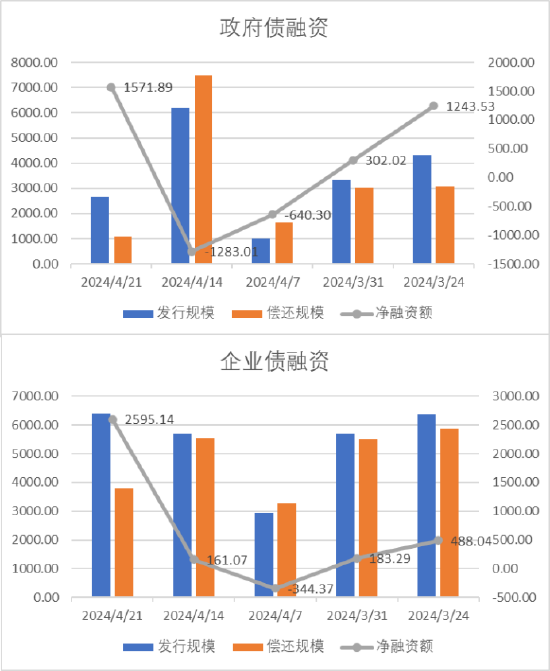 数据起头：Wind，中加基金，技巧适度2024年4月19日。