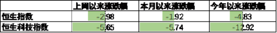 数据起头：Wind，中加基金；适度2024年4月19日。