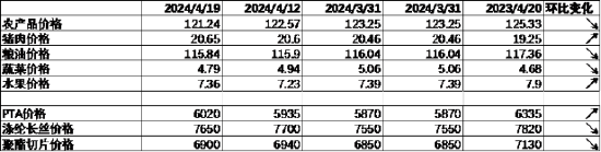 数据起头：Wind，中加基金；适度2024年4月19日