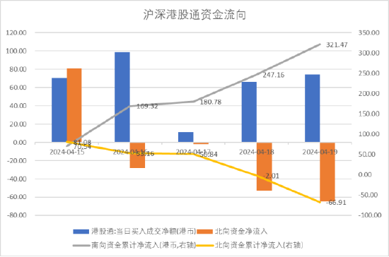 数据起头：Wind，中加基金；适度2024年4月19日。