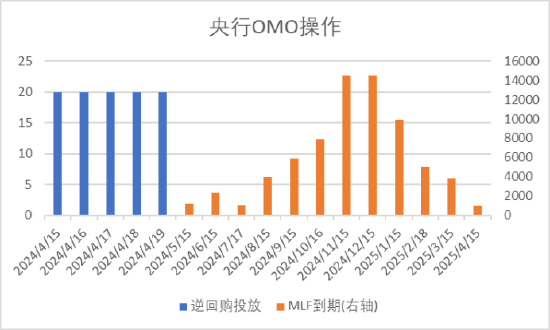 数据起头：Wind，中加基金；适度2024年4月19日。