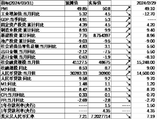 数据起头：Wind，中加基金；适度2024年4月19日。